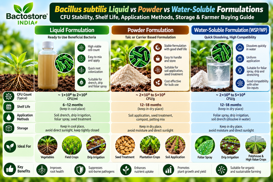 Bacillus subtilis Liquid vs Powder vs Water-Soluble Formulations | CFU Stability, Shelf Life, Application Methods, Storage & Farmer Buying Guide – Bactostore India