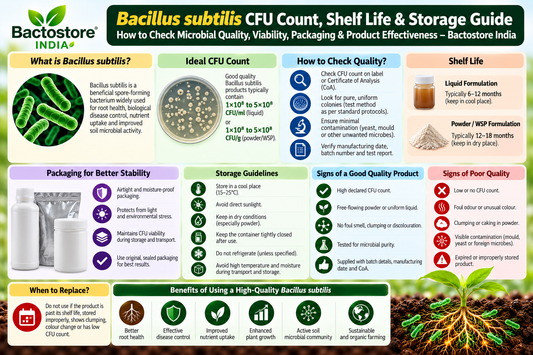 Bacillus subtilis CFU Count, Shelf Life & Storage Guide | How to Check Microbial Quality, Viability, Packaging & Product Effectiveness – Bactostore India